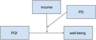 Academic Well-Being in Higher Education: A Cross-Country Analysis of the Relationship Between Perceptions of Instruction and Academic Well-Being